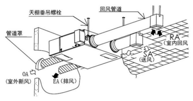 新风系统安装图