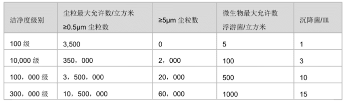 空气压缩机工作原理