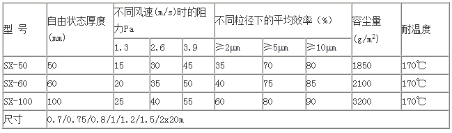 漆雾毡过滤棉技术参数