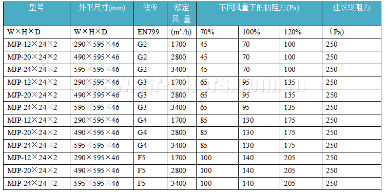 初效过滤器规格表