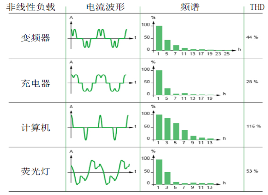 ffu控制系统——交流ffu、直流ffu（ffu交流和直流对比）