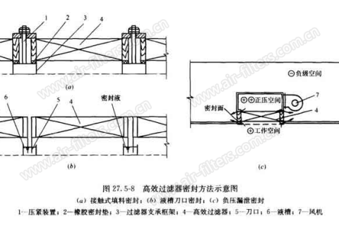 如何安装高效过滤器（正确的安装方法）