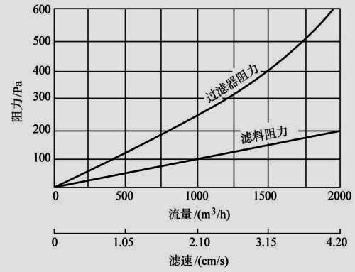 无尘室洁净度检测怎么检测